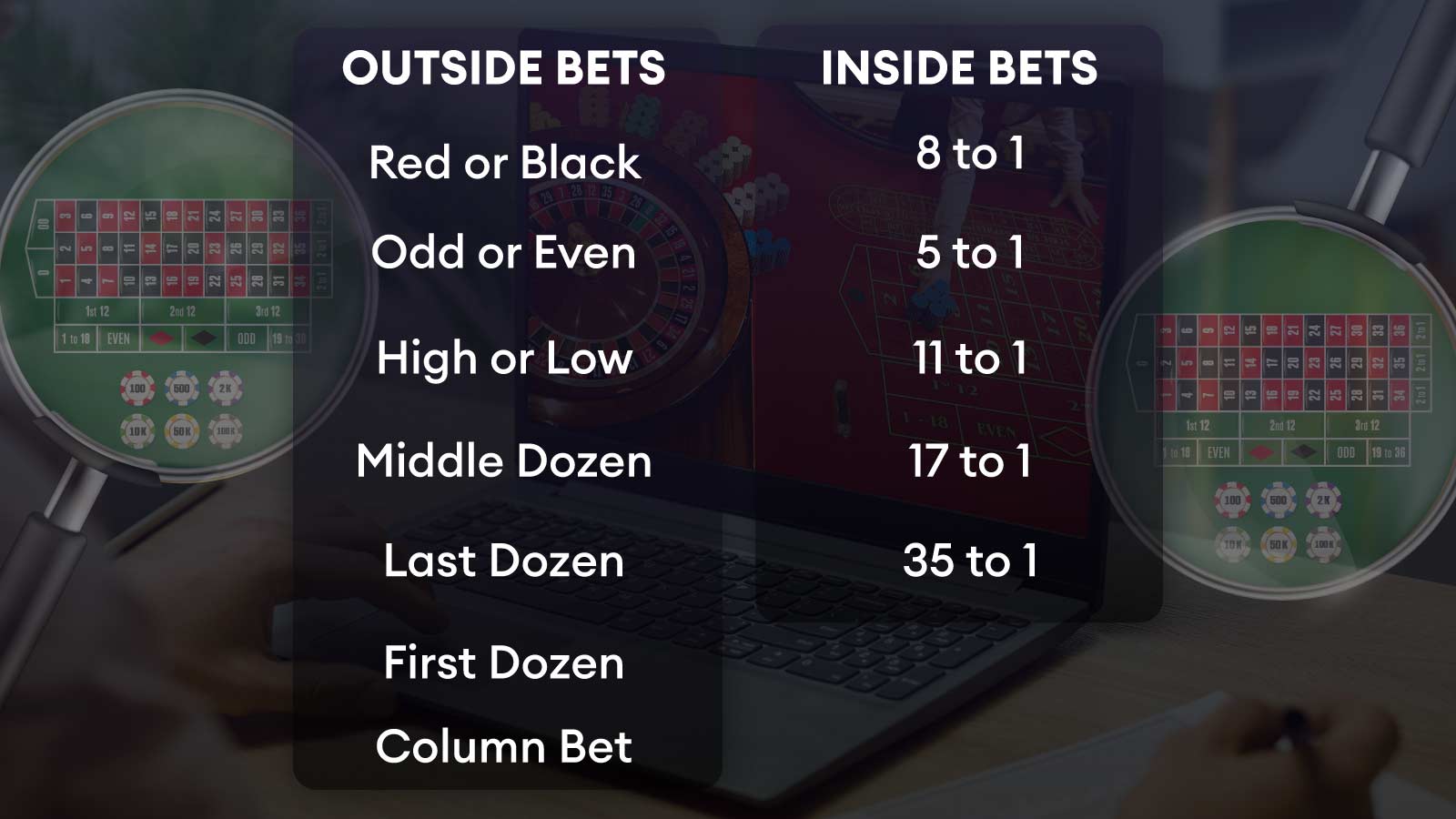 American vs European Roulette Basic Roulette Bets